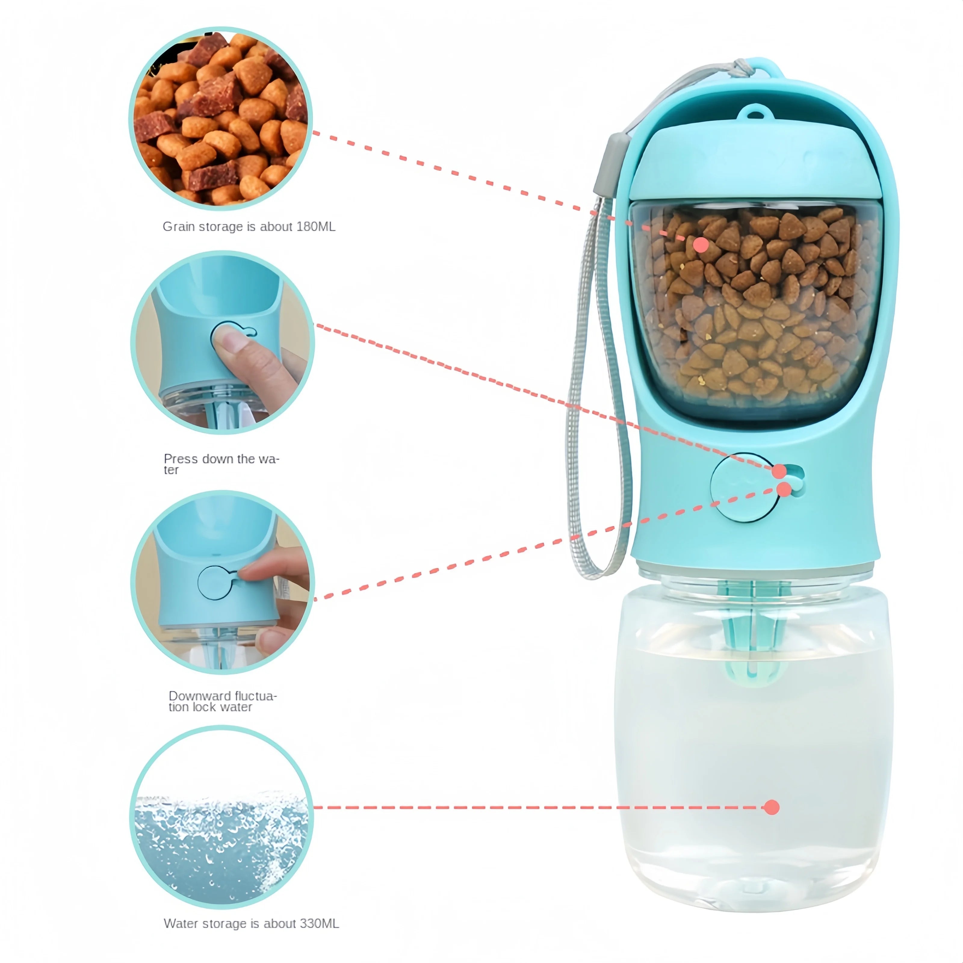 Botella Dispensadora de Agua y Comida para Mascotas